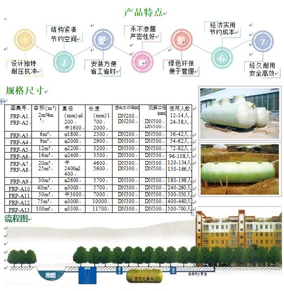 沾益玻璃钢化粪池